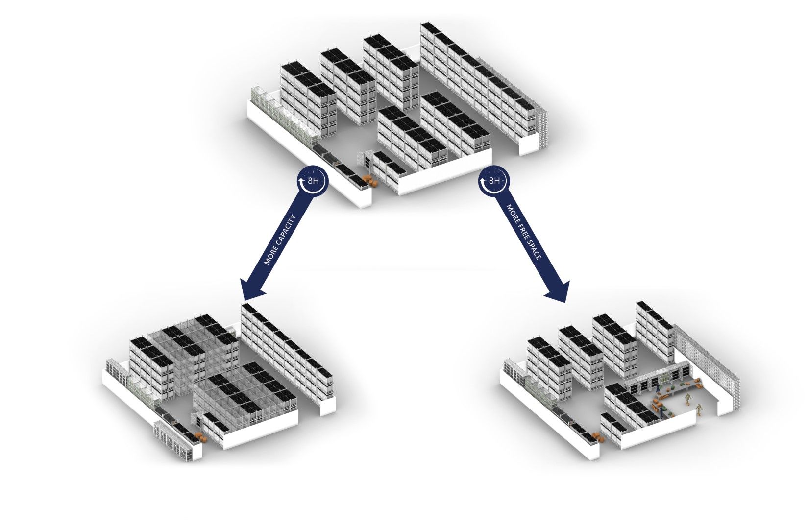 Warehouse reorganization within 8h to Maximum fill option with more capacity or warehouse with distribution area.